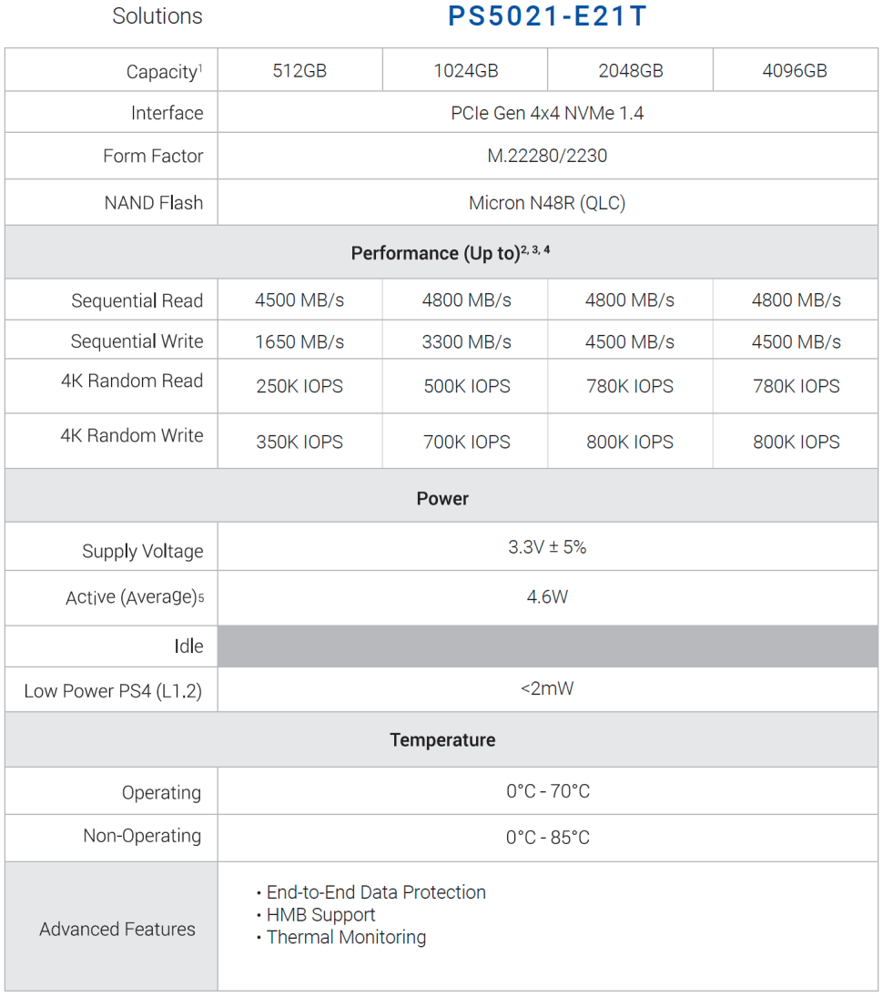 Phison E21T Controller Specs