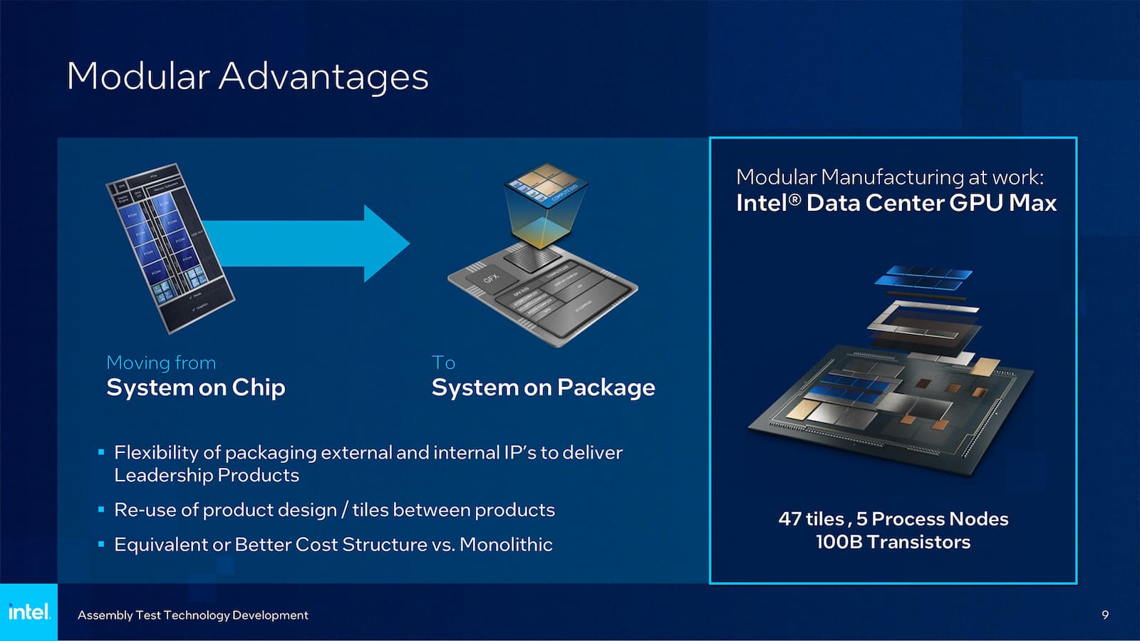 system on a package system on a package