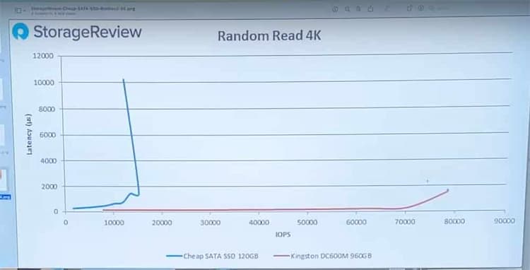 SSD AliExpress Goldenfir 120 Go performances