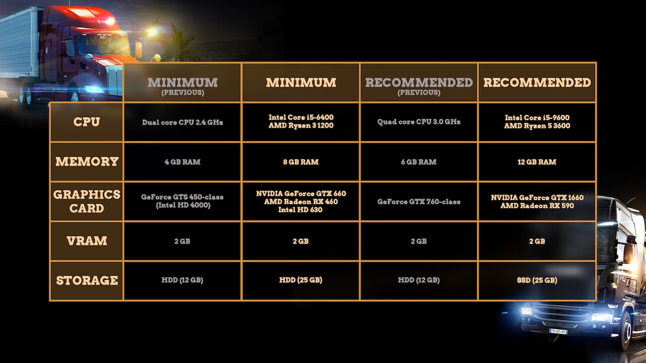 Euro Truck Simulator 2 config