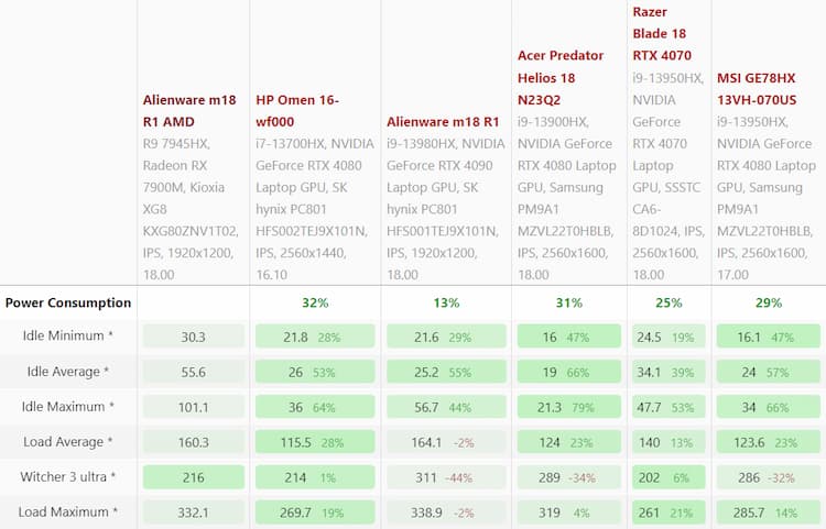 Alienware M18