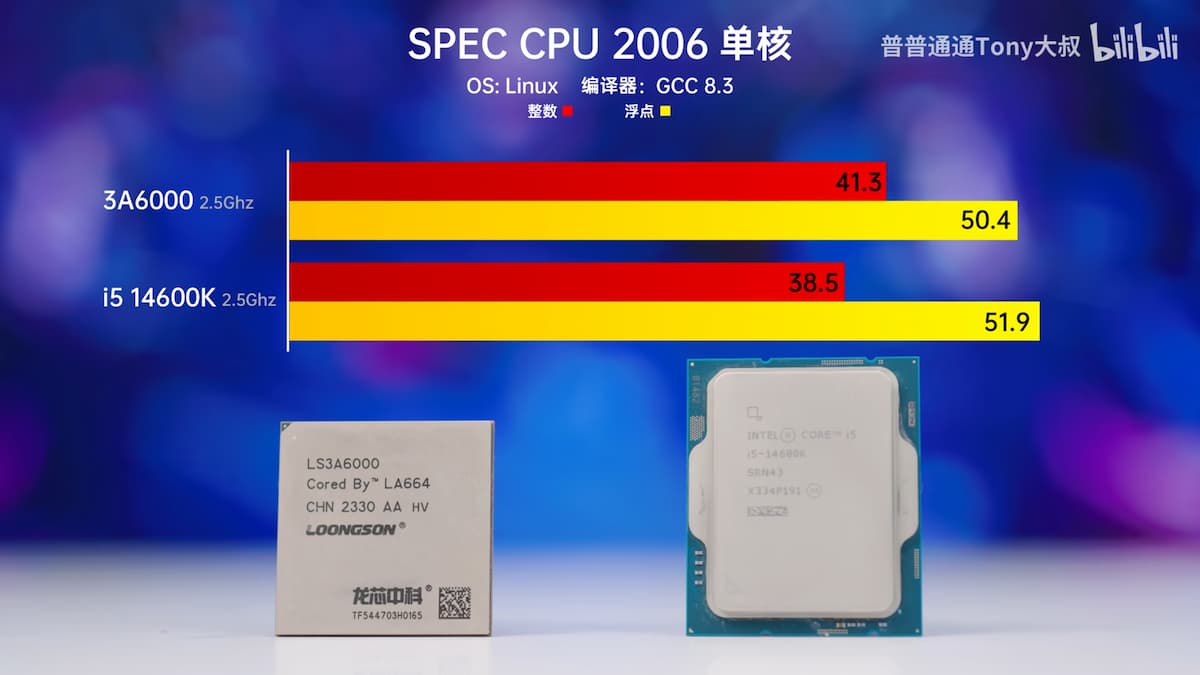 Loongson 3A6000 vs i5-14600K