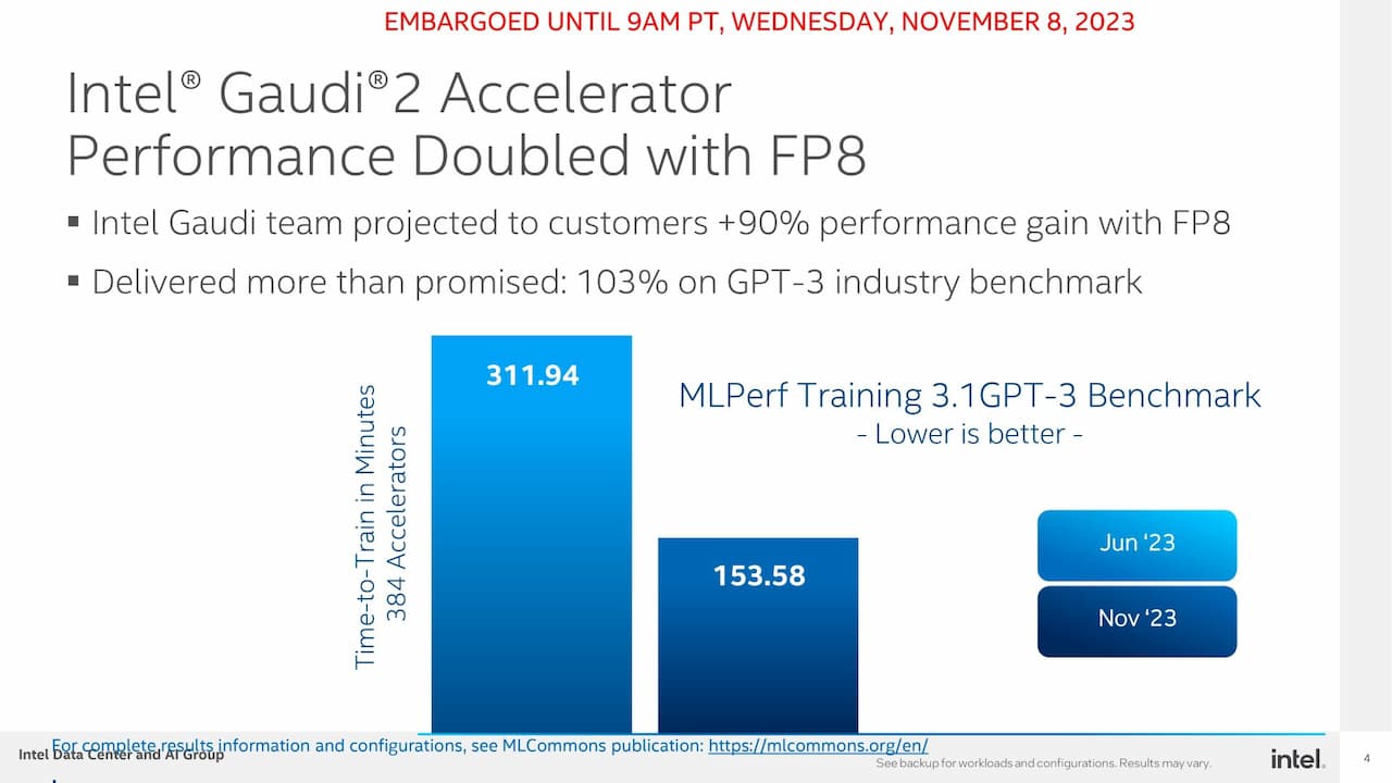 Intel Gaudi 2 MLPerf