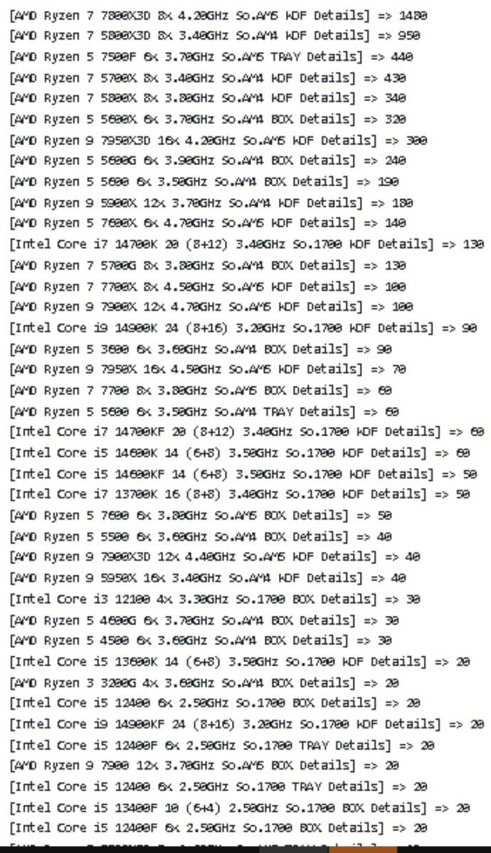7800X3D Ryzen 7800X3D sales