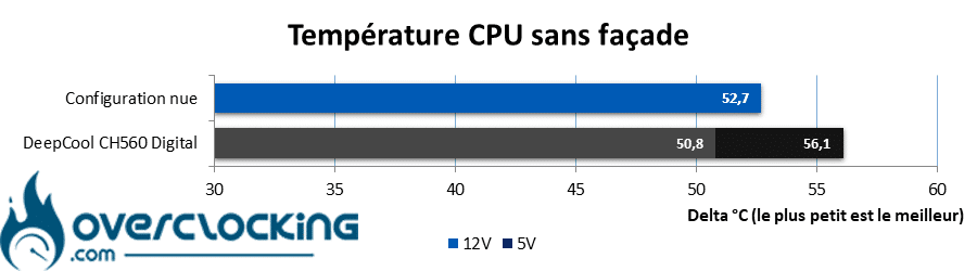 Températures CPU - Core i5 14600KF sans façade