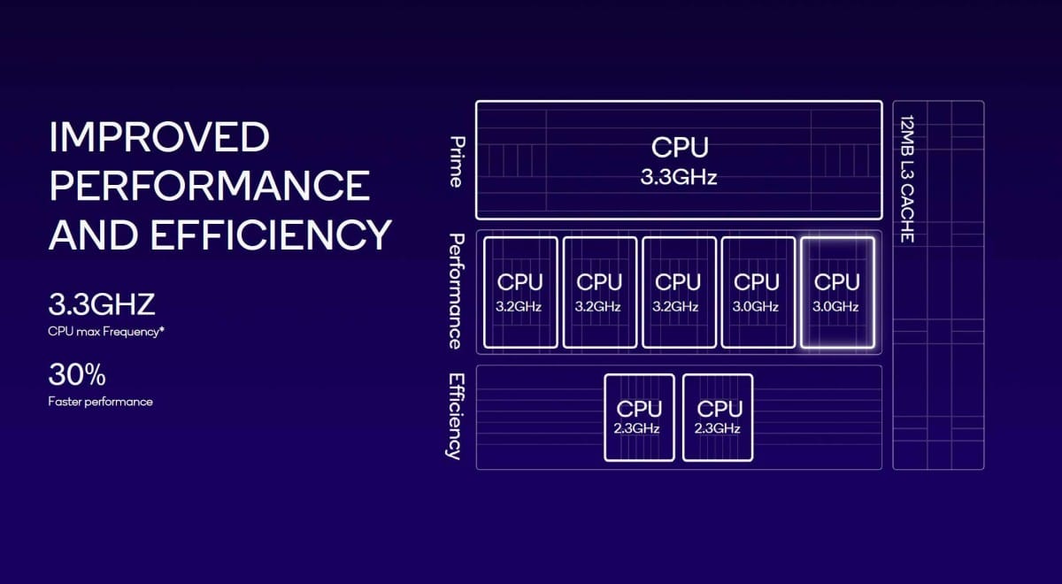 REDMAGIC 9 Pro benchmark