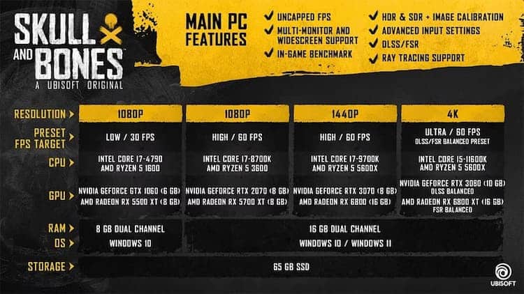 Skull and Bones config