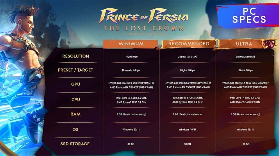 Prince of Persia: The Lost Crown