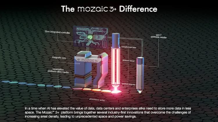 Seagate Mozaic 3 