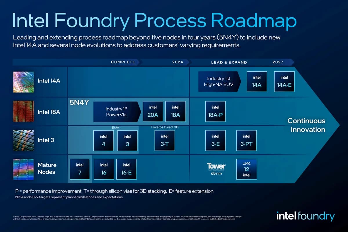 Intel fonderies Intel TSMC fonderies