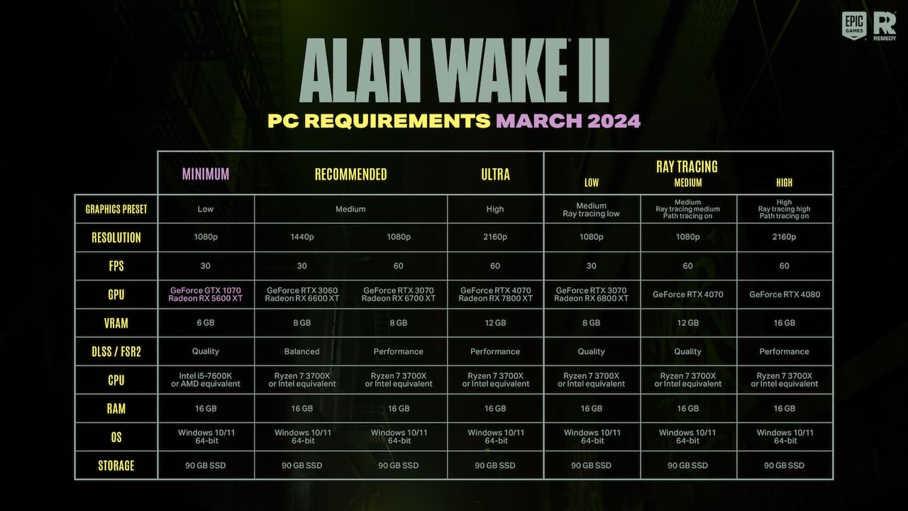 Alan Wake II config minimale requise