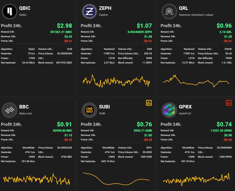 Ryzen 9 7950X