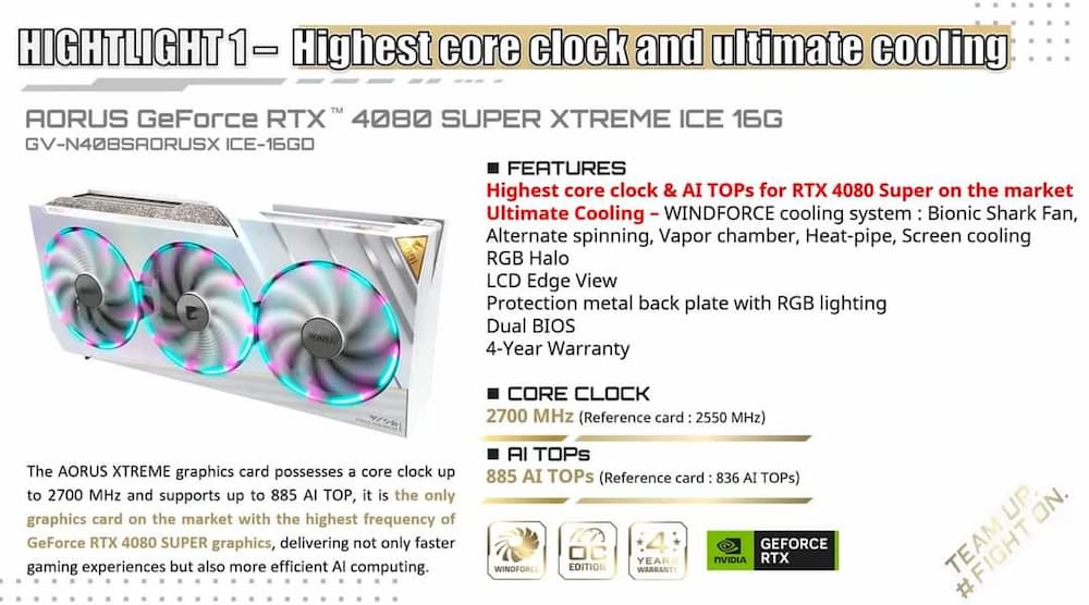 Aorus RTX 4080 SUPER XTREME ICE