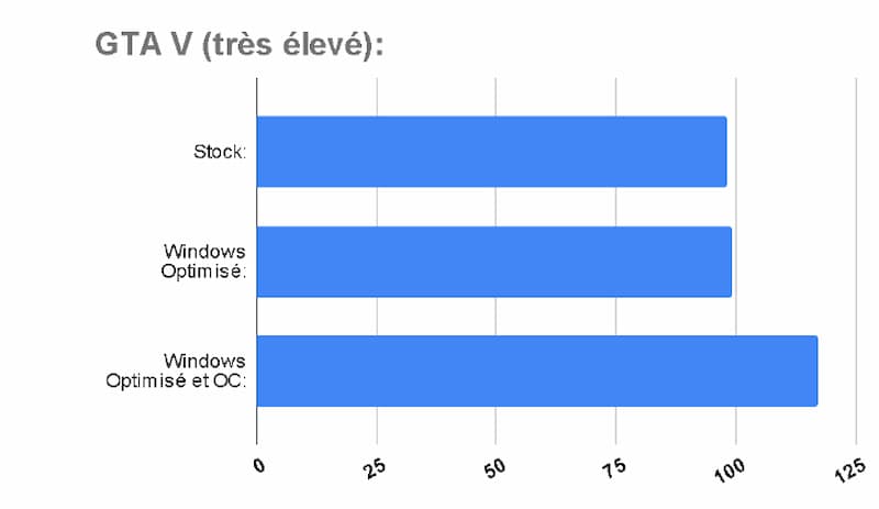 PC Tweak League monté et optimisé par CodeCommando.