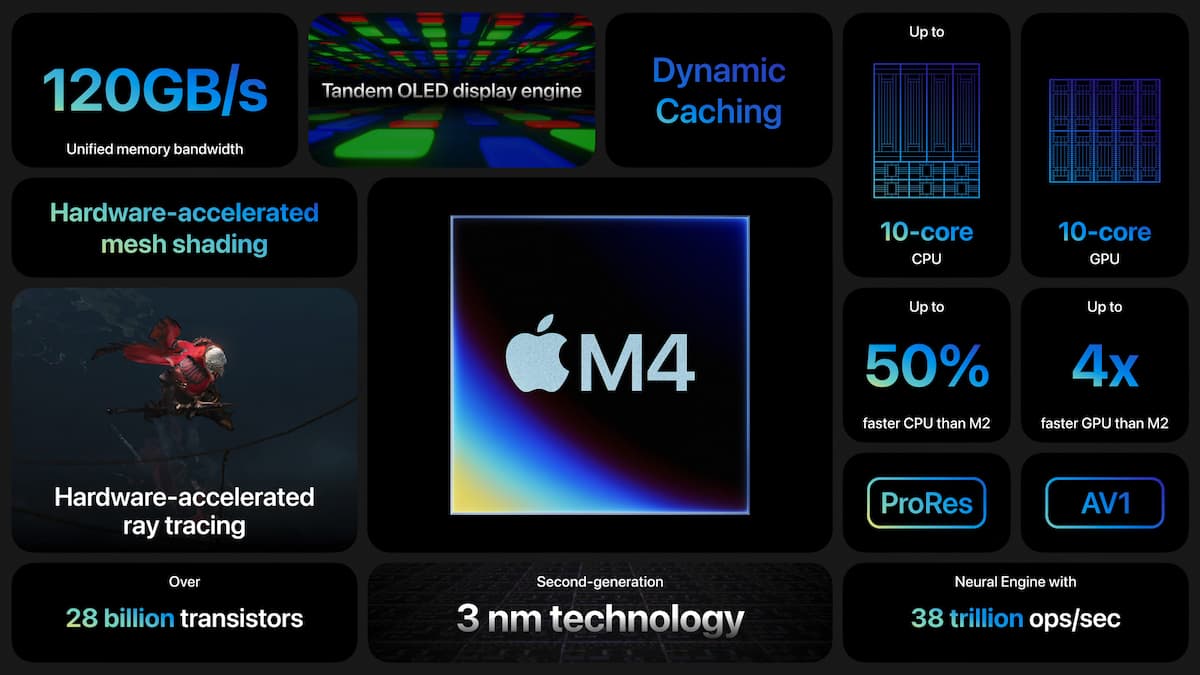 Apple M4 détails
