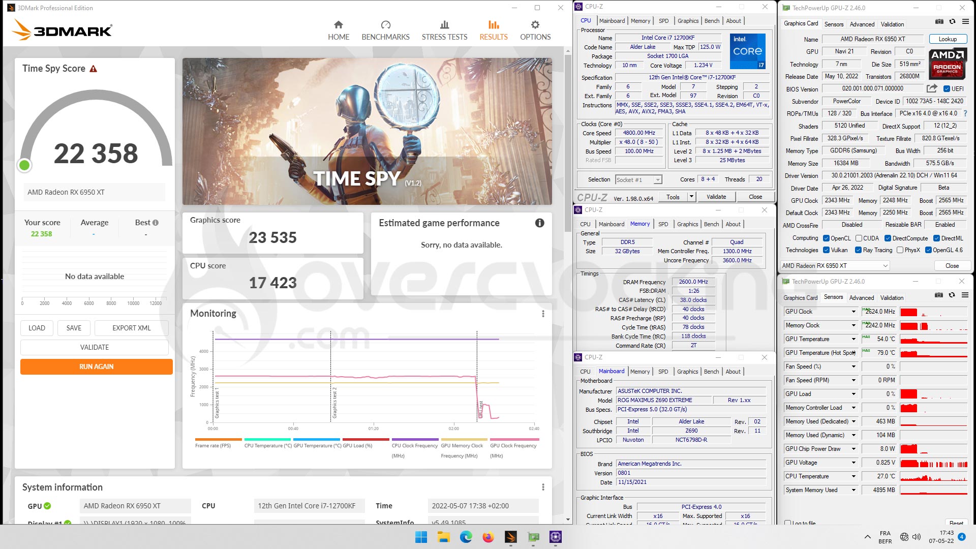 Test : Powercolor RX 6950 XT Liquid Devil - The last word: of 12