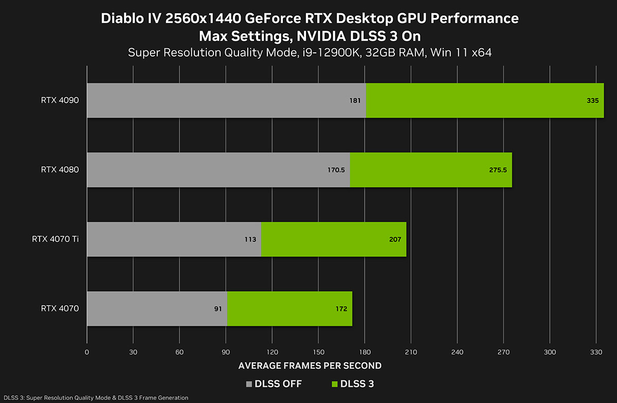 drivers-diablo-4-nvidia-overclocking-3
