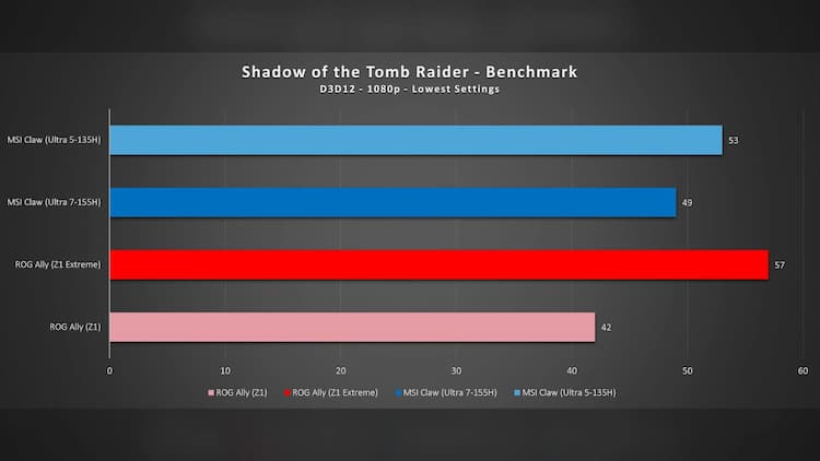 msi-claw-ultra-5-vs-ultra-7-forza-actualite-actu-hardware-overclocking
