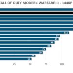 1440p-COD-PNY-rtx-4070-ti-super-xlr8-verto-oc-gpu-overclocking-2