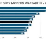 2160p-COD-PNY-rtx-4070-ti-super-xlr8-verto-oc-gpu-overclocking-1
