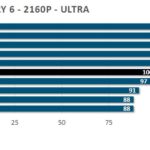 2160p-FC6r-PNY-rtx-4070-ti-super-xlr8-verto-oc-gpu-overclocking-1
