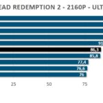 2160p-cyberpunk-PNY-rtx-4070-ti-super-xlr8-verto-oc-gpu-overclocking-1