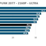 2160p-cyberpunk-PNY-rtx-4070-ti-super-xlr8-verto-oc-gpu-overclocking-3