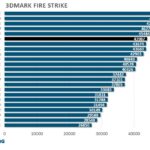 3dmark-FS-PNY-rtx-4070-ti-super-xlr8-verto-oc-gpu-overclocking