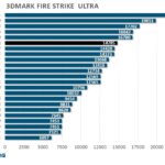 3dmark-FSU-PNY-rtx-4070-ti-super-xlr8-verto-oc-gpu-overclocking