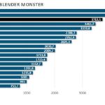 3dmark-blender-PNY-rtx-4070-ti-super-xlr8-verto-oc-gpu-overclocking-1
