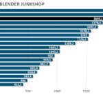 3dmark-blender-PNY-rtx-4070-ti-super-xlr8-verto-oc-gpu-overclocking-2