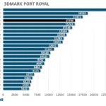 3dmark-port-royal-PNY-rtx-4070-ti-super-xlr8-verto-oc-gpu-overclocking