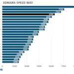3dmark-speedway-PNY-rtx-4070-ti-super-xlr8-verto-oc-gpu-overclocking