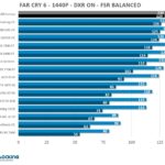 RT-1440p-FC6-PNY-rtx-4070-ti-super-xlr8-verto-oc-gpu-overclocking