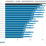RT-1440p-assassin-PNY-rtx-4070-ti-super-xlr8-verto-oc-gpu-overclocking