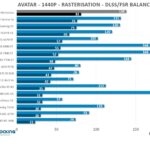 RT-1440p-avatar-PNY-rtx-4070-ti-super-xlr8-verto-oc-gpu-overclocking