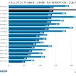 RT-1440p-cod-PNY-rtx-4070-ti-super-xlr8-verto-oc-gpu-overclocking