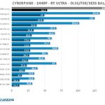 RT-1440p-cyberpunk-PNY-rtx-4070-ti-super-xlr8-verto-oc-gpu-overclocking