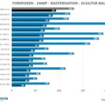 RT-1440p-forspoken-PNY-rtx-4070-ti-super-xlr8-verto-oc-gpu-overclocking