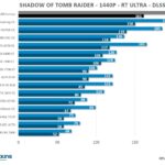 RT-1440p-shadow-PNY-rtx-4070-ti-super-xlr8-verto-oc-gpu-overclocking