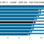 RT-2160p-FC6-PNY-rtx-4070-ti-super-xlr8-verto-oc-gpu-overclocking