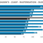 RT-2160p-assassin-PNY-rtx-4070-ti-super-xlr8-verto-oc-gpu-overclocking