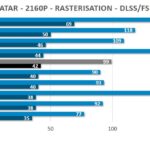 RT-2160p-avatar-PNY-rtx-4070-ti-super-xlr8-verto-oc-gpu-overclocking