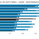RT-2160p-cod-PNY-rtx-4070-ti-super-xlr8-verto-oc-gpu-overclocking