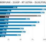 RT-2160p-cyberpunk-PNY-rtx-4070-ti-super-xlr8-verto-oc-gpu-overclocking