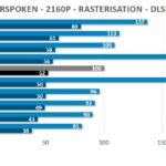 RT-2160p-forspoken-PNY-rtx-4070-ti-super-xlr8-verto-oc-gpu-overclocking
