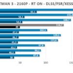 RT-2160p-hitman-PNY-rtx-4070-ti-super-xlr8-verto-oc-gpu-overclocking