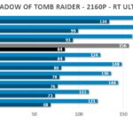 RT-2160p-shadow-PNY-rtx-4070-ti-super-xlr8-verto-oc-gpu-overclocking