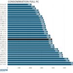 conso-PNY-rtx-4070-ti-super-xlr8-verto-oc-gpu-overclocking