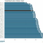 temp-PNY-rtx-4070-ti-super-xlr8-verto-oc-gpu-overclocking
